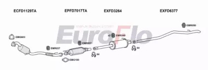 Глушитель EuroFlo FDTRA22D 7015H